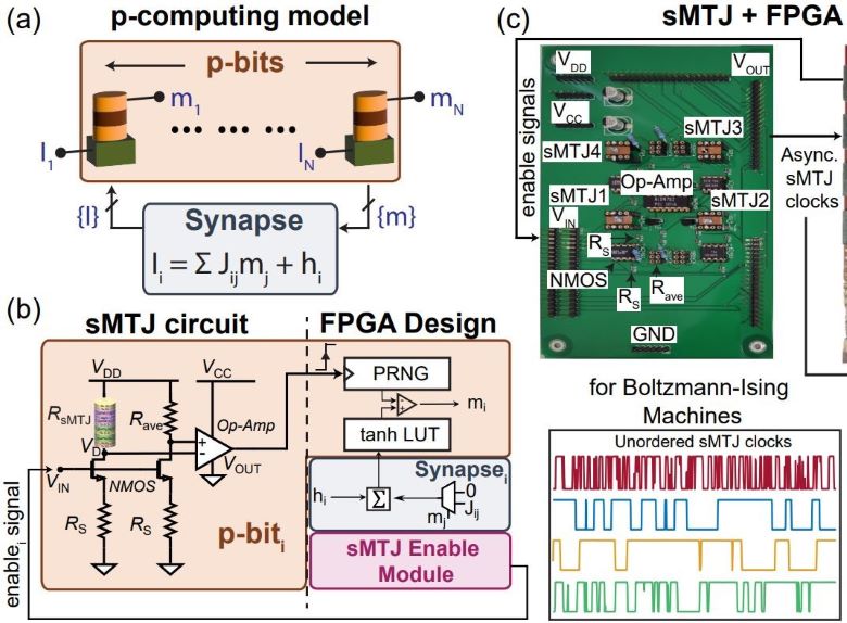 IEEE IEDM, 2023