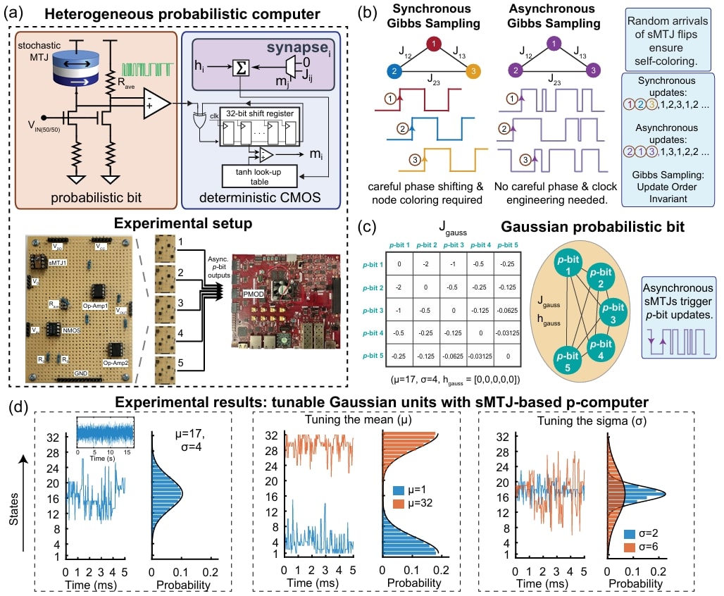 IEEE IEDM, 2024