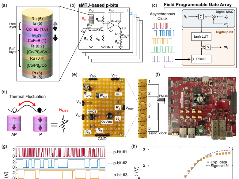 Nature Communications, 2024