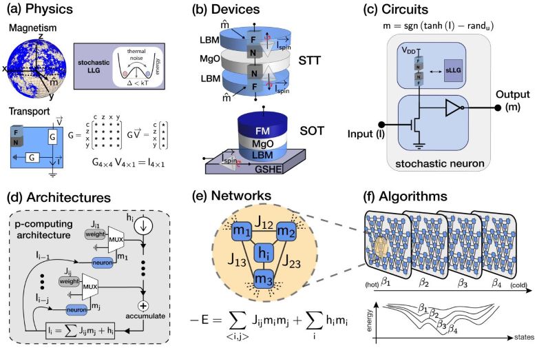 npj Spintronics [In Review], 2024